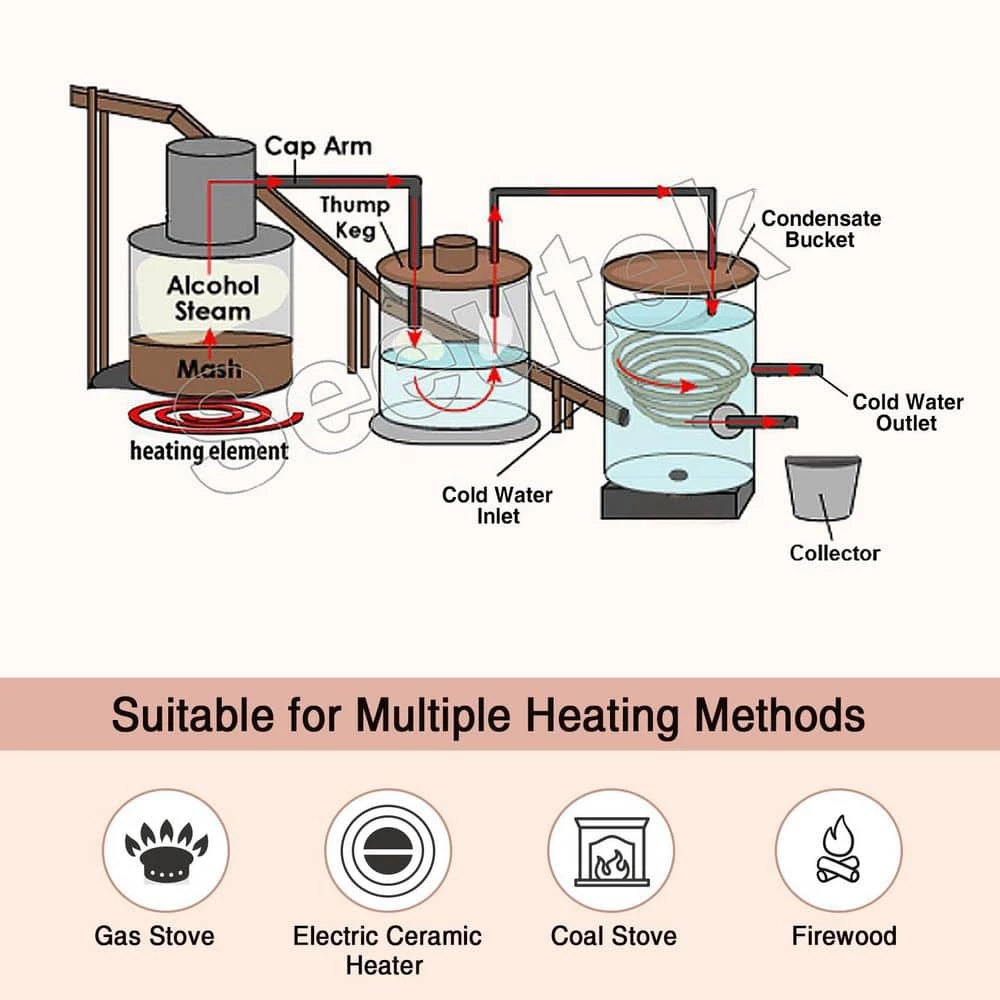 Alcohol Still 5 Gal. Stainless Steel Water Alcohol Distiller Home Brewing Kit with Thumper Keg for DIY Wine by SEEUTEK 3 Alcohol Still 5 Gal. Stainless Steel Water Alcohol Distiller Home Brewing Kit with Thumper Keg for DIY Wine by SEEUTEK - Image 3